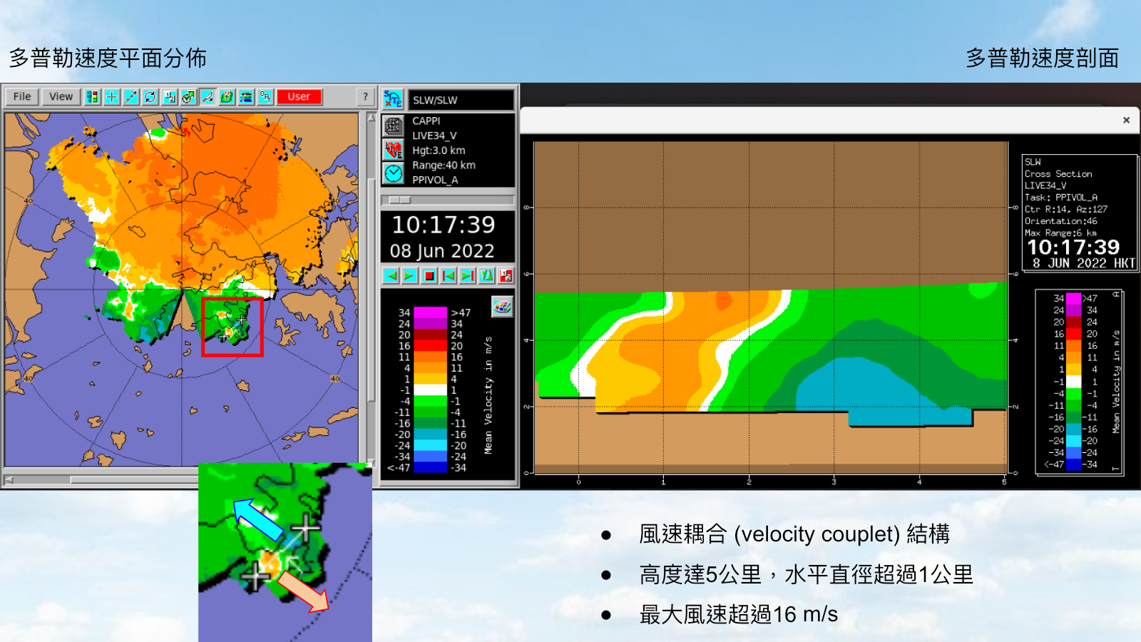 Original seminar slide showing a red box around the Cheung Chau waterspout velocity couplet and its vertical cross-section