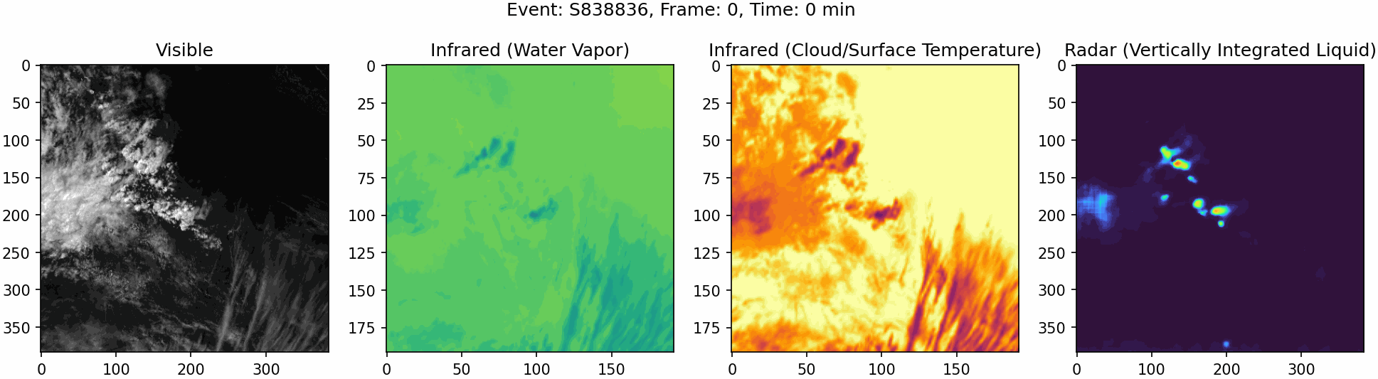 Animated sequence of visible and infrared satellite channels alongside the corresponding radar VIL target